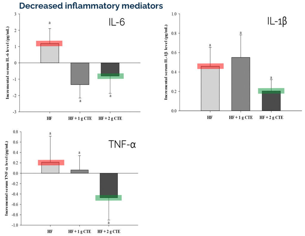inflammatory-mediators